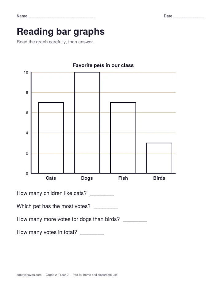 Reading bar graphs worksheet preview