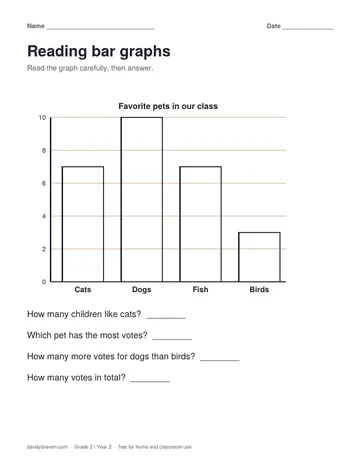Reading bar graphs worksheet preview